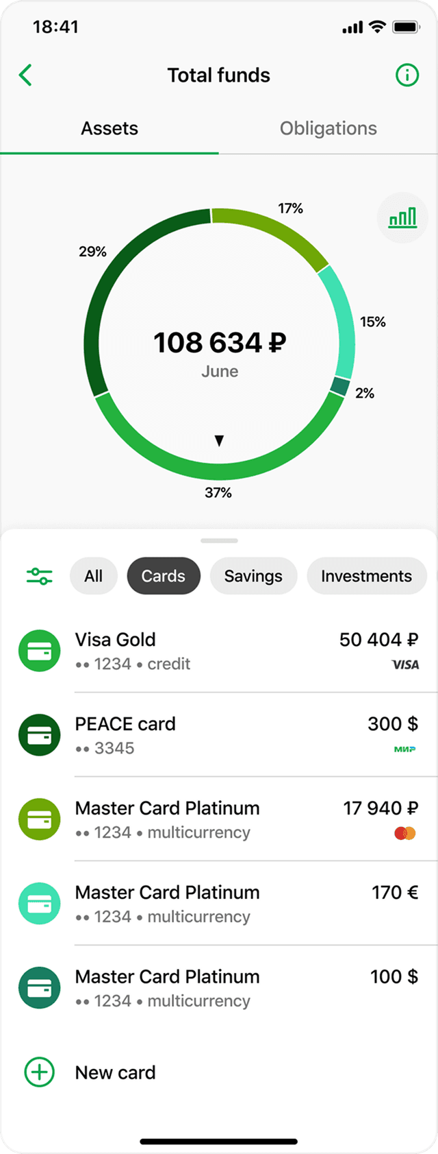 Sber Total Funds assets breakdown