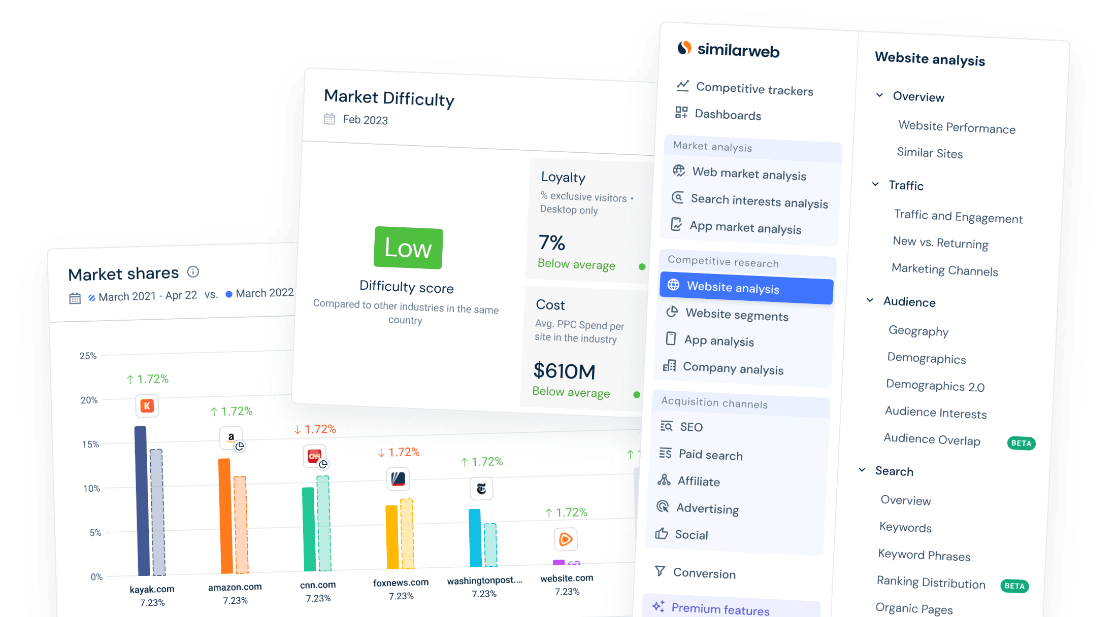 SimilarWeb platform interface